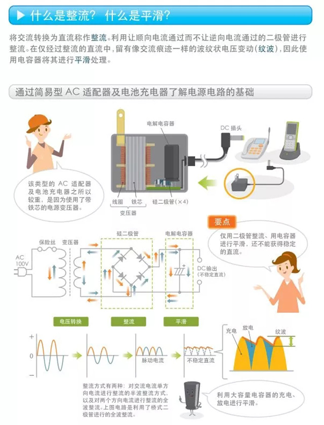 什么是整流？什么是平滑？